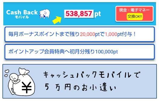 キャッシュバックモバイルの危険性とその評判 ダレオコ