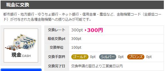 ポイントサイト16社 交換手数料と交換日数まとめ 現金編 ダレオコ