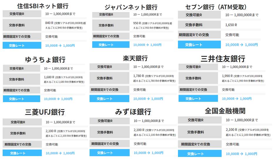 ポイントサイト16社 交換手数料と交換日数まとめ 現金編 ダレオコ